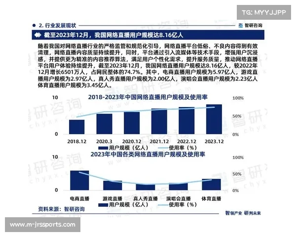 体育直播平台用户付费习惯调查报告出炉，互动功能需求增长